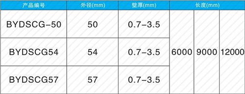 沙嘴街道螺旋式声测管规格尺寸