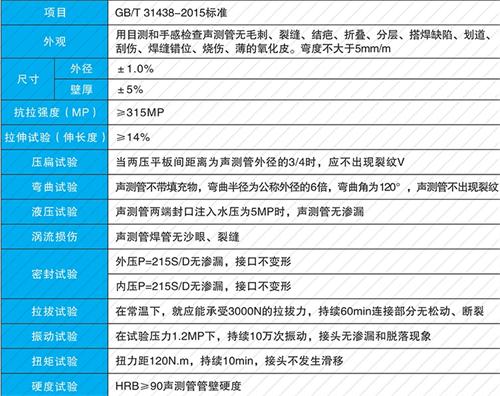 沙嘴街道螺旋式声测管性能特点